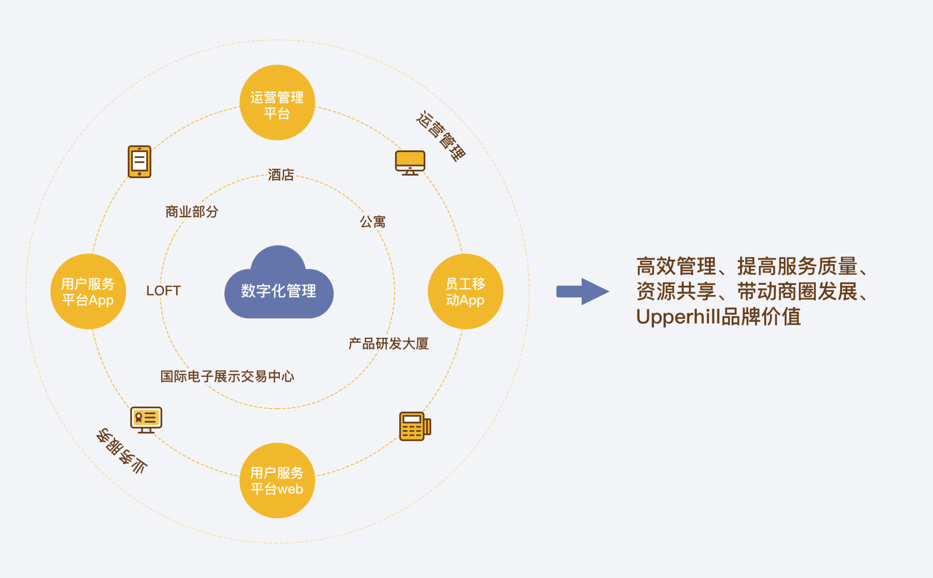 從用戶畫像到沉浸式場域 深度解讀新消費體驗的設計洞察力