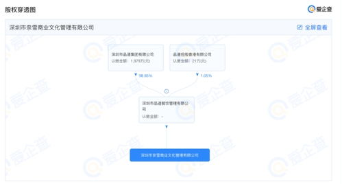 奈雪的茶在深圳成立商業文化管理公司，注冊資本1000萬元布局商業綜合體服務